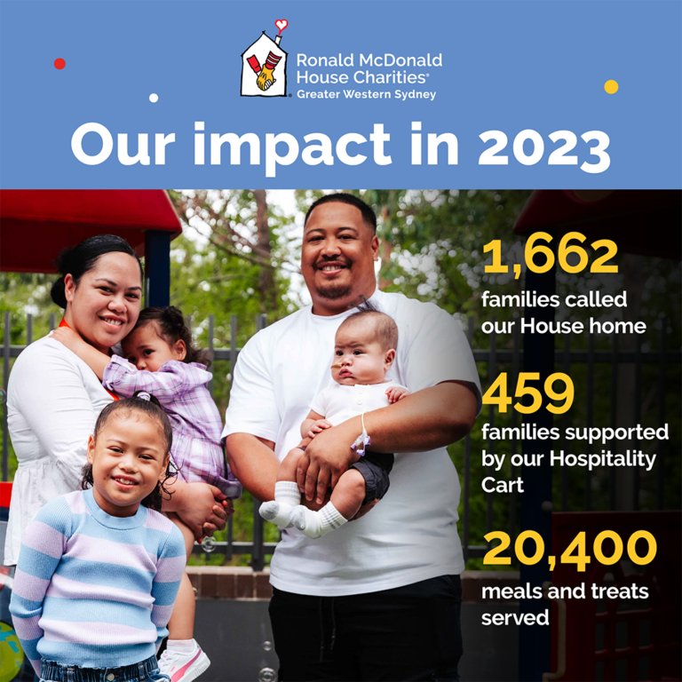 Ronald McDonald House Charities Greater Western Sydney 2023 Impact